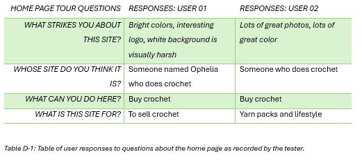 Ophelia Talks Usability Test user first impressions