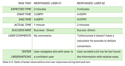 Ophelia Talks Usability Test task two