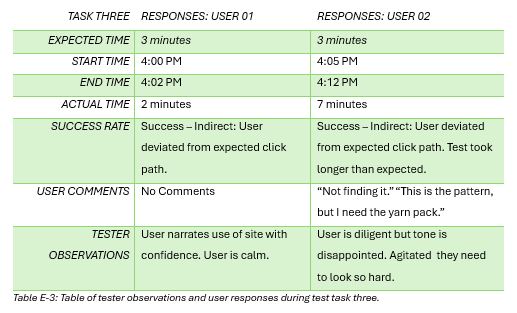 Ophelia Talks Usability Test task three