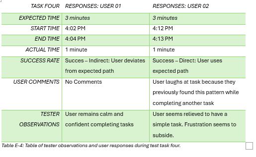 Ophelia Talks Usability Test task four