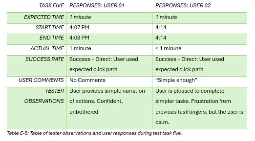 Ophelia Talks Usability Test task five